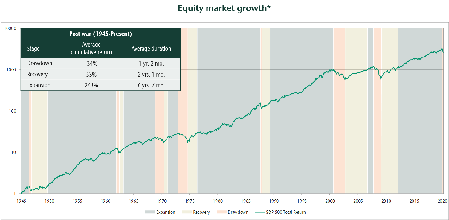 Picture1 Chart showing equity market growth