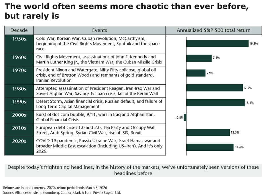 The world often seems more chaotic than before, but rarely is