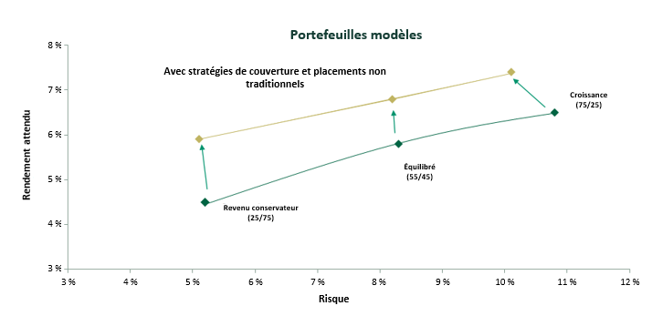graph 1 FR